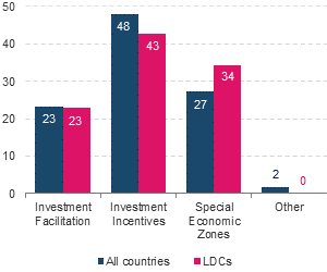Figure 17.10: Bar chart