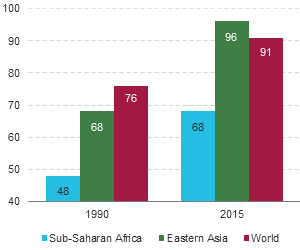 Figure 6.1: Bar chart