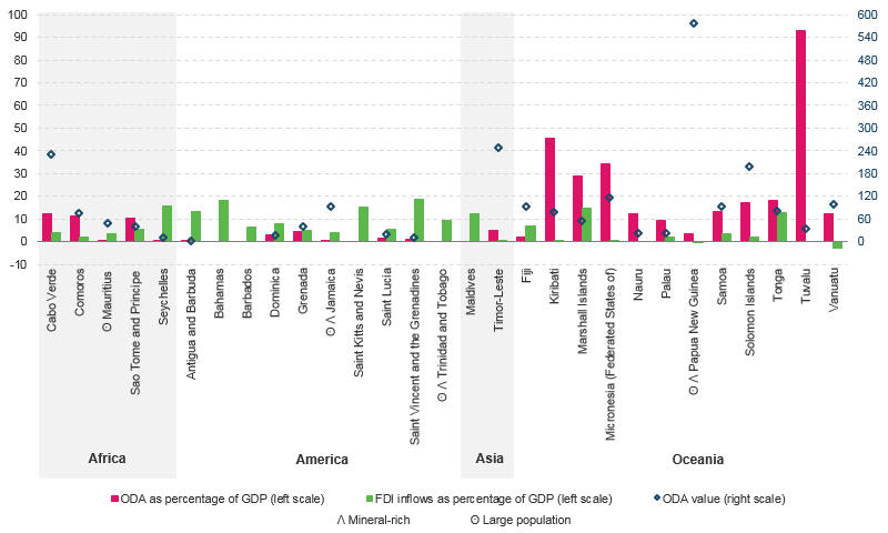 Figure 10.9: Bar chart